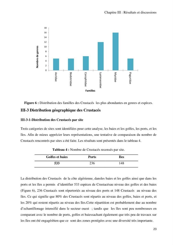 Actualisation de l’Inventaire National des Mollusques et des Crustacés de la côte algérienne