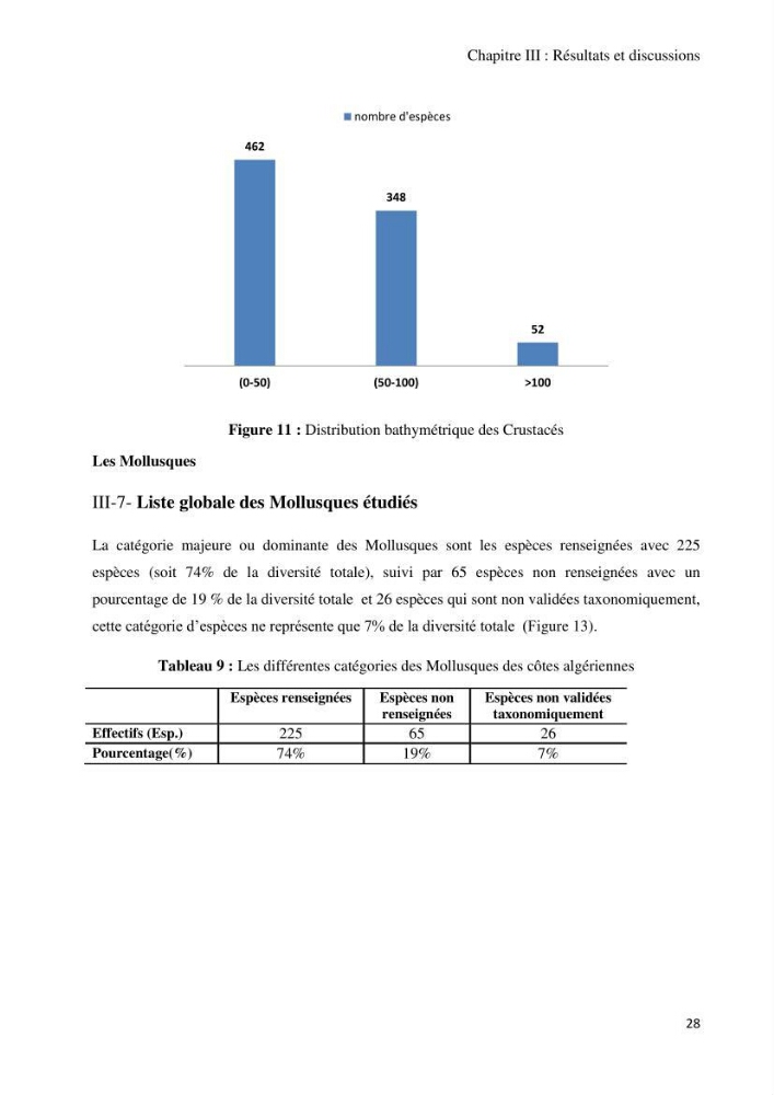Actualisation de l’Inventaire National des Mollusques et des Crustacés de la côte algérienne