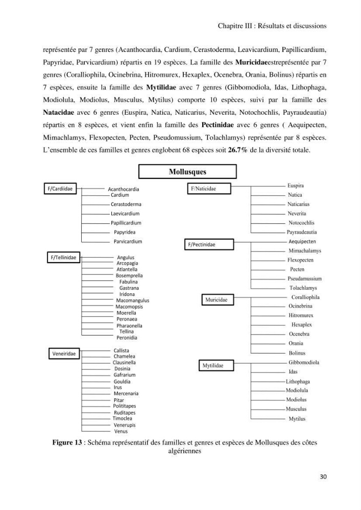 Actualisation de l’Inventaire National des Mollusques et des Crustacés de la côte algérienne