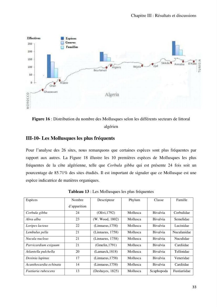 Actualisation de l’Inventaire National des Mollusques et des Crustacés de la côte algérienne