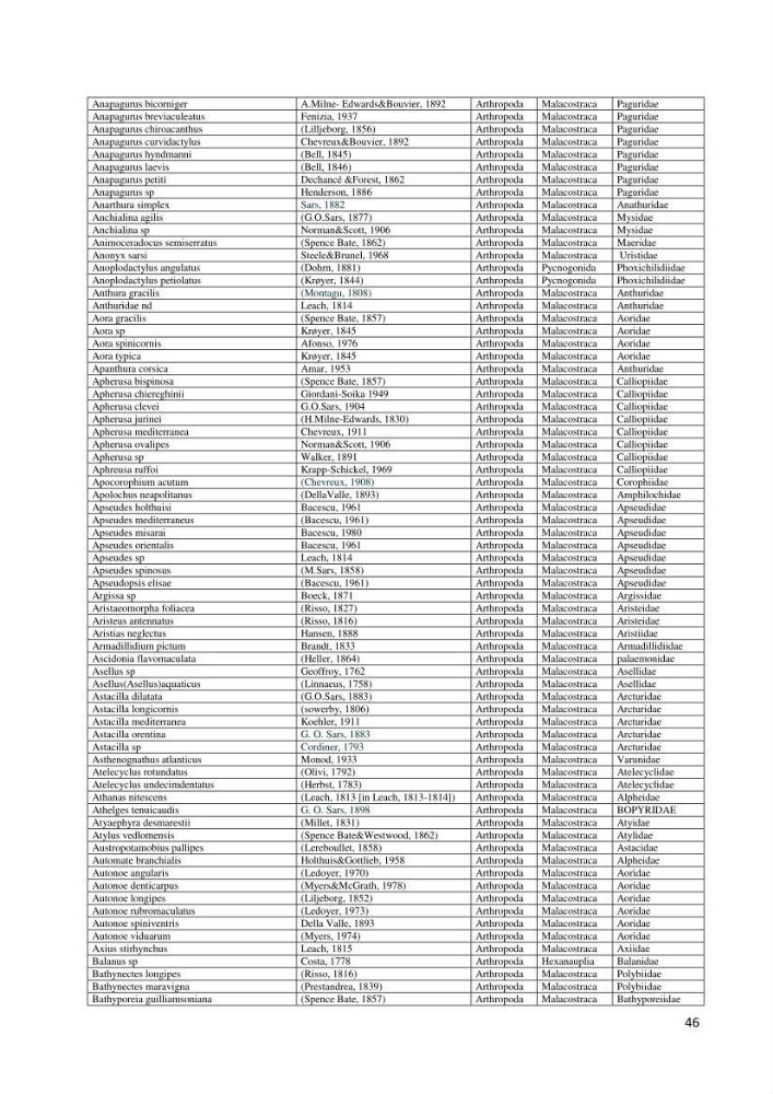 Actualisation de l’Inventaire National des Mollusques et des Crustacés de la côte algérienne