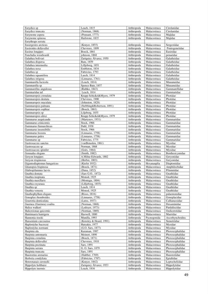 Actualisation de l’Inventaire National des Mollusques et des Crustacés de la côte algérienne