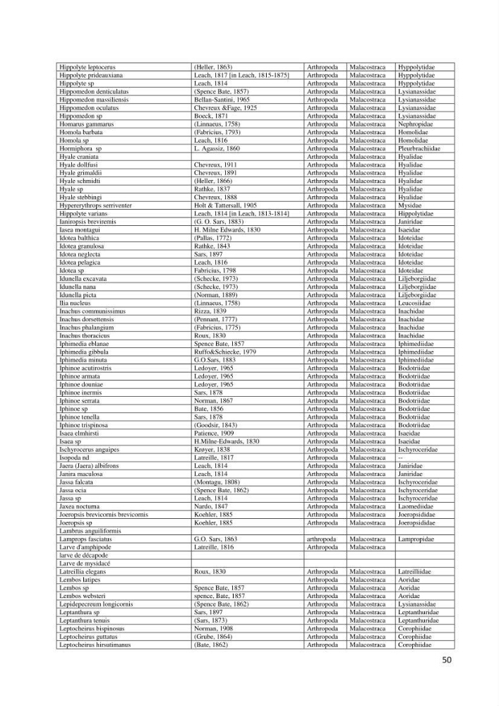 Actualisation de l’Inventaire National des Mollusques et des Crustacés de la côte algérienne