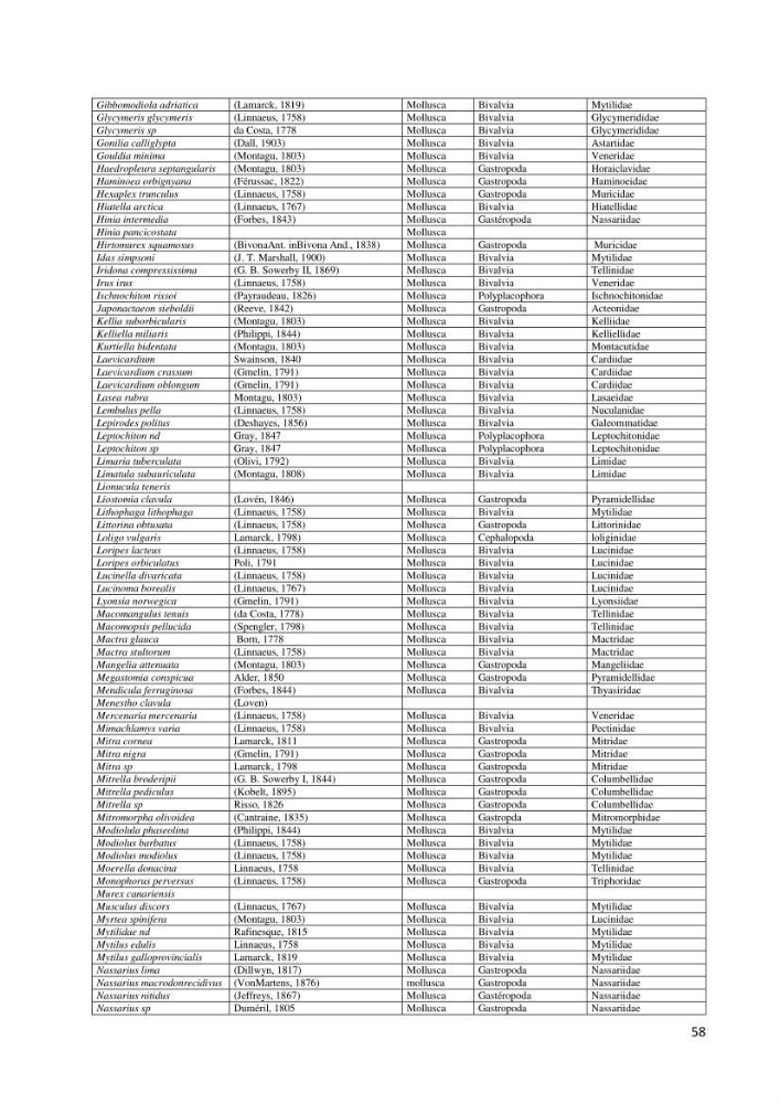 Actualisation de l’Inventaire National des Mollusques et des Crustacés de la côte algérienne