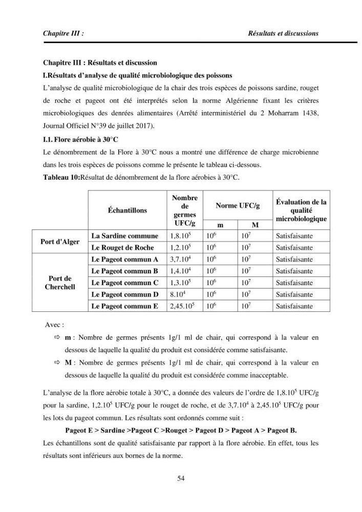 Estimation de la teneur en mercure, métaux lourds et qualitémicrobiologique de quelques espèces de poissons dans la région Algéroise, effets potentiels santé-environnement.