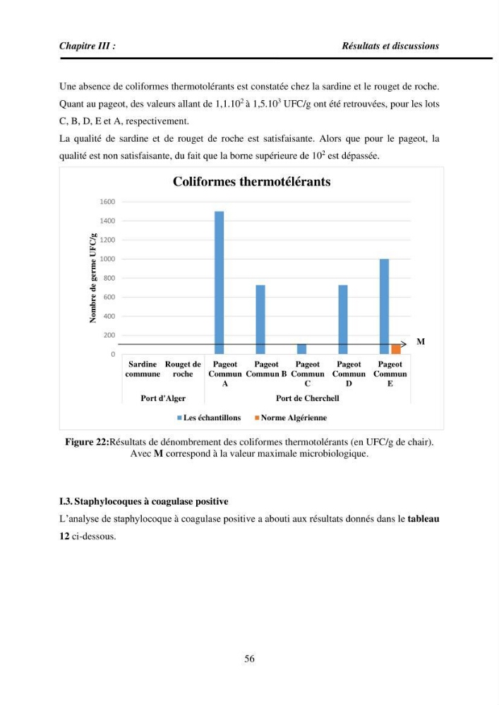 Estimation de la teneur en mercure, métaux lourds et qualitémicrobiologique de quelques espèces de poissons dans la région Algéroise, effets potentiels santé-environnement.