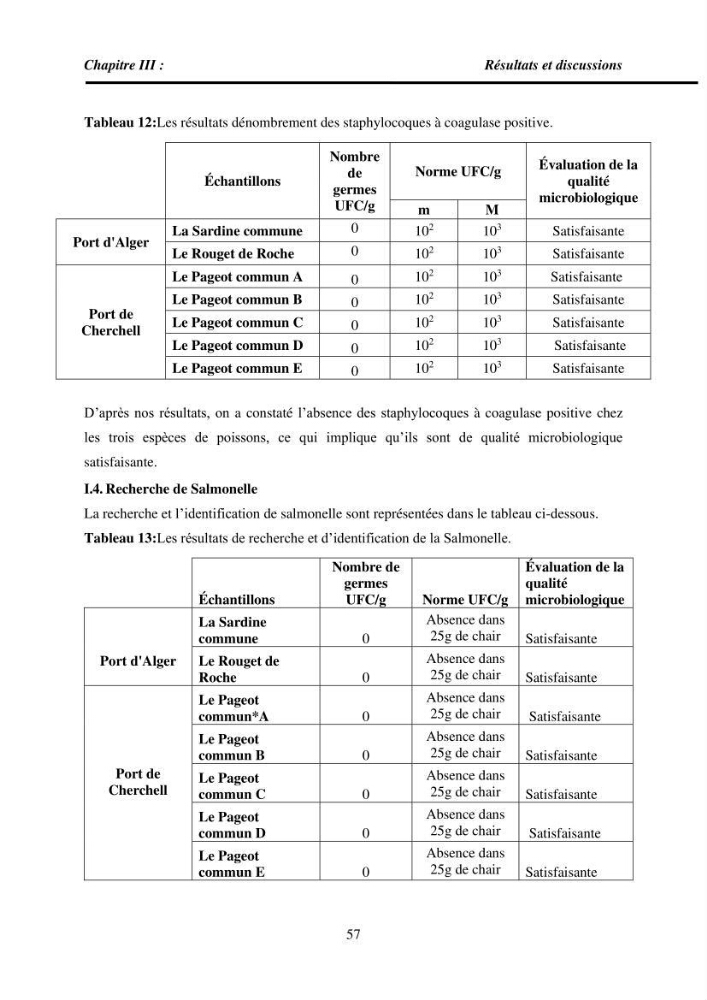Estimation de la teneur en mercure, métaux lourds et qualitémicrobiologique de quelques espèces de poissons dans la région Algéroise, effets potentiels santé-environnement.
