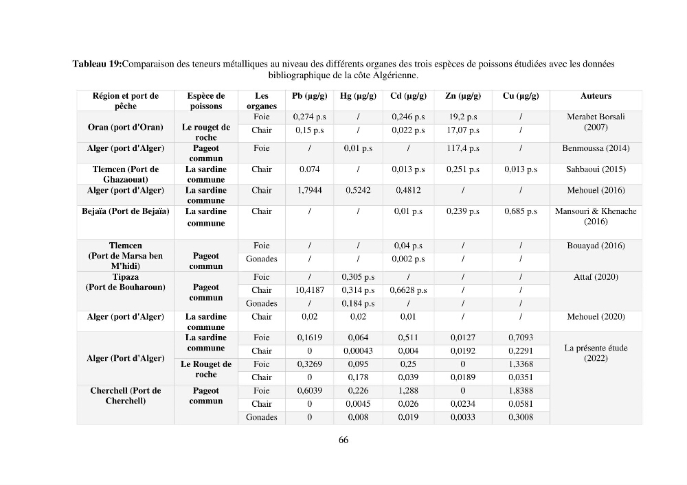 Estimation de la teneur en mercure, métaux lourds et qualitémicrobiologique de quelques espèces de poissons dans la région Algéroise, effets potentiels santé-environnement.