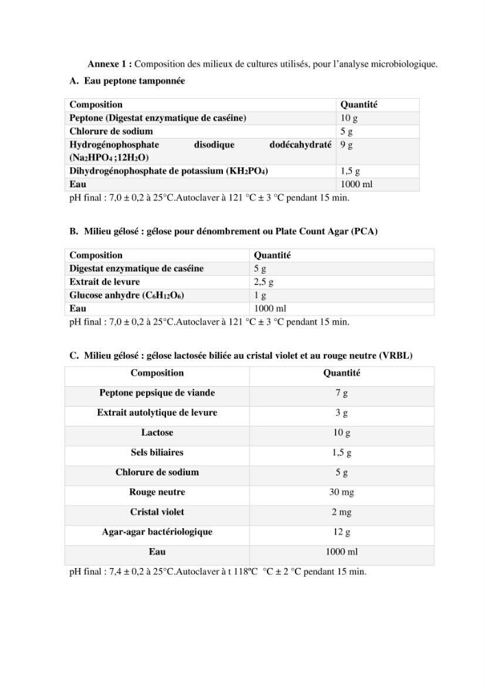 Estimation de la teneur en mercure, métaux lourds et qualitémicrobiologique de quelques espèces de poissons dans la région Algéroise, effets potentiels santé-environnement.