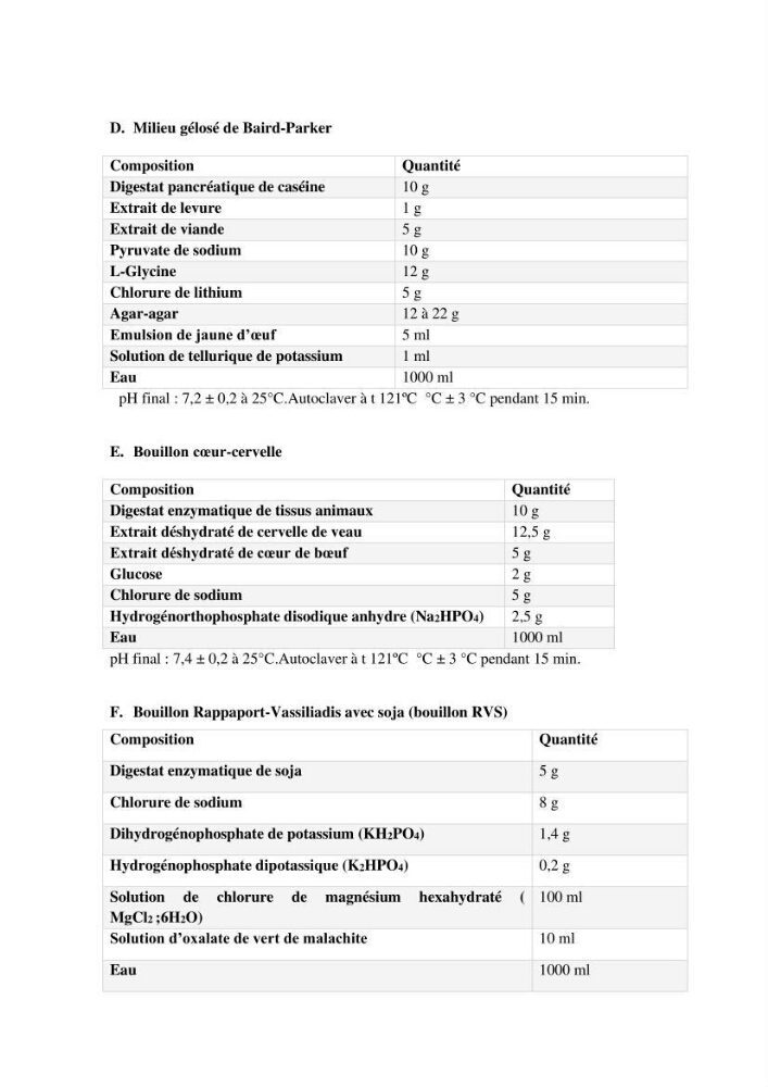 Estimation de la teneur en mercure, métaux lourds et qualitémicrobiologique de quelques espèces de poissons dans la région Algéroise, effets potentiels santé-environnement.