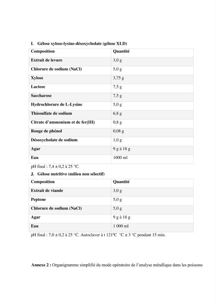 Estimation de la teneur en mercure, métaux lourds et qualitémicrobiologique de quelques espèces de poissons dans la région Algéroise, effets potentiels santé-environnement.