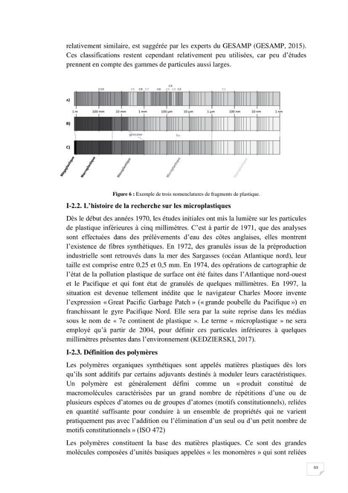 Evaluation des microplastiques dans les sédiments et les eaux de surface de la baie de Zemmouri