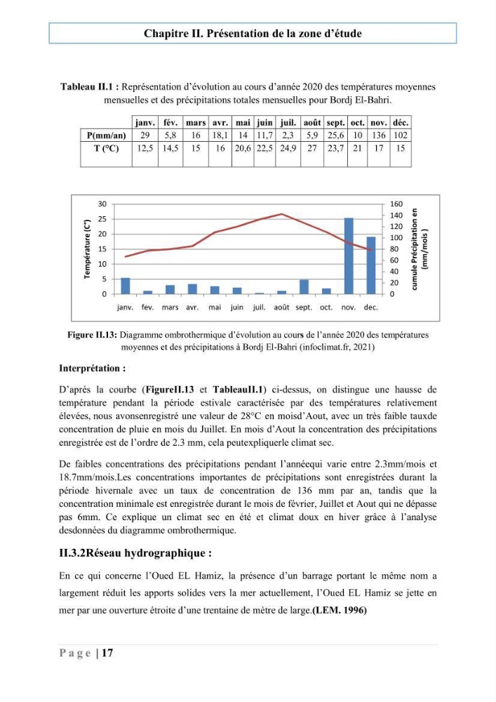 Quantification de transit sédimentaire longitudinal de la région Est de la Baie d’Alger: Cas d’étude : les plages sableuses de la commune de Bordj-El-Bahri