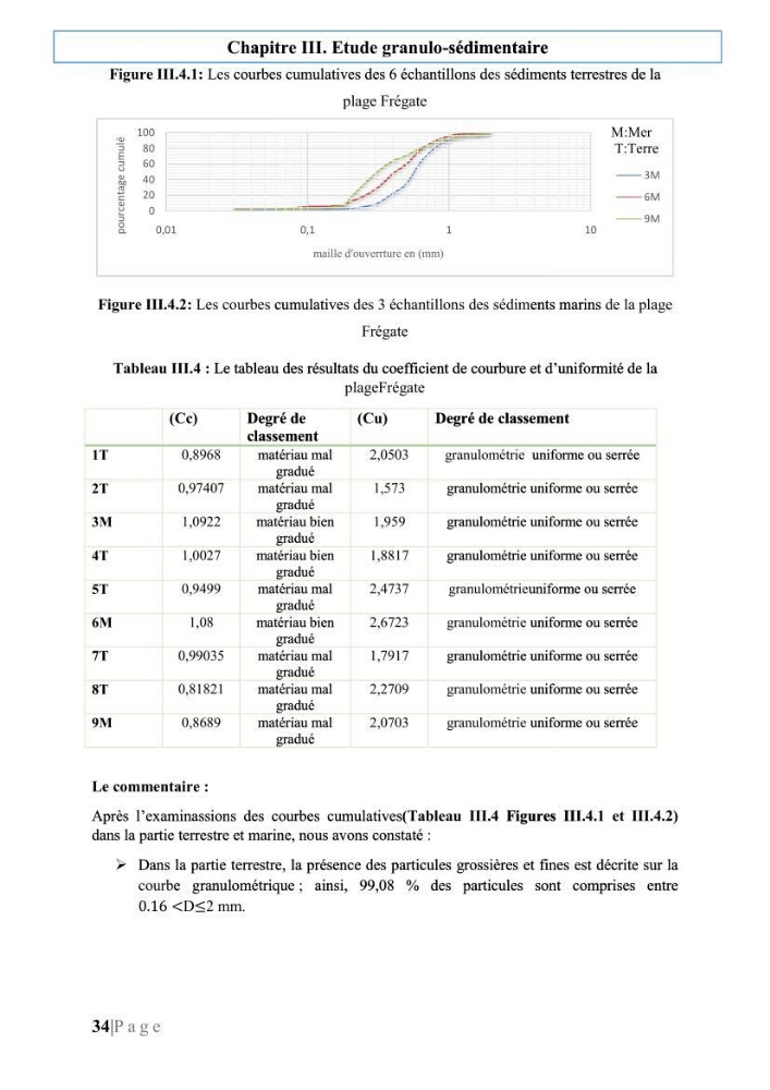 Quantification de transit sédimentaire longitudinal de la région Est de la Baie d’Alger: Cas d’étude : les plages sableuses de la commune de Bordj-El-Bahri