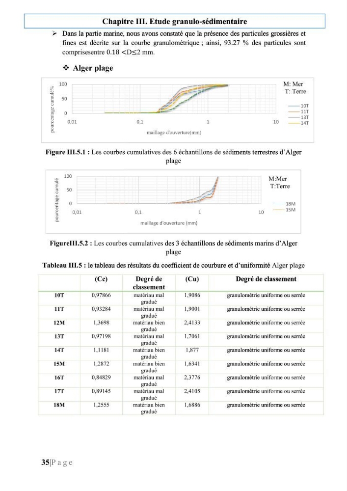 Quantification de transit sédimentaire longitudinal de la région Est de la Baie d’Alger: Cas d’étude : les plages sableuses de la commune de Bordj-El-Bahri