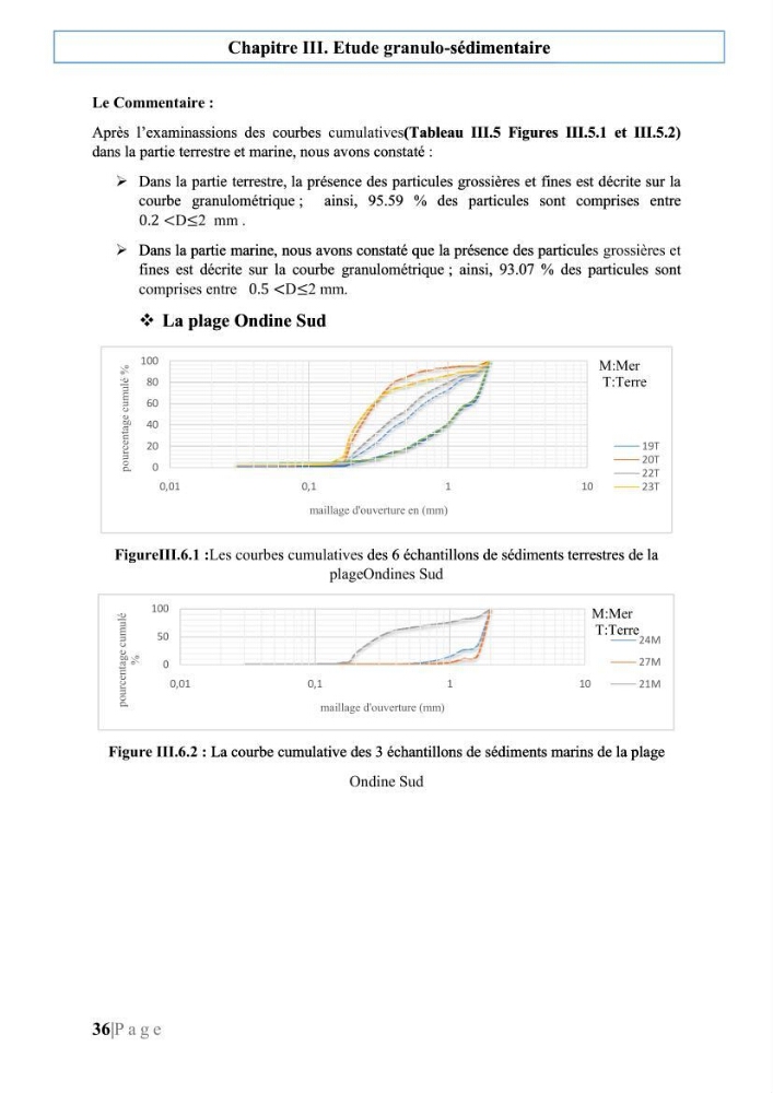 Quantification de transit sédimentaire longitudinal de la région Est de la Baie d’Alger: Cas d’étude : les plages sableuses de la commune de Bordj-El-Bahri