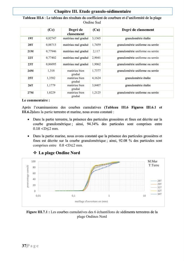 Quantification de transit sédimentaire longitudinal de la région Est de la Baie d’Alger: Cas d’étude : les plages sableuses de la commune de Bordj-El-Bahri