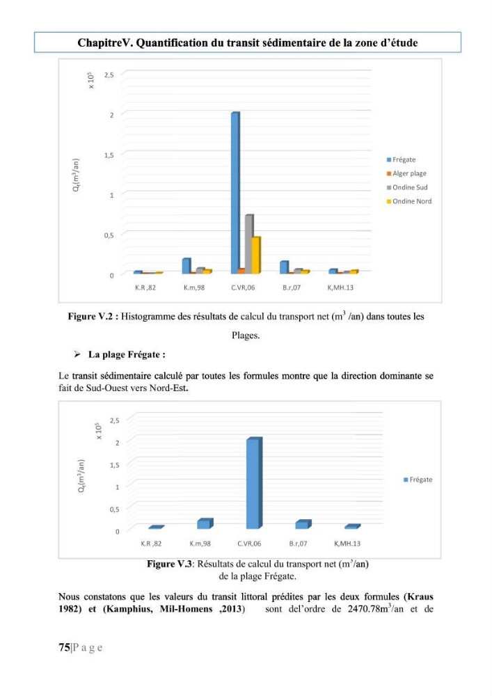 Quantification de transit sédimentaire longitudinal de la région Est de la Baie d’Alger: Cas d’étude : les plages sableuses de la commune de Bordj-El-Bahri