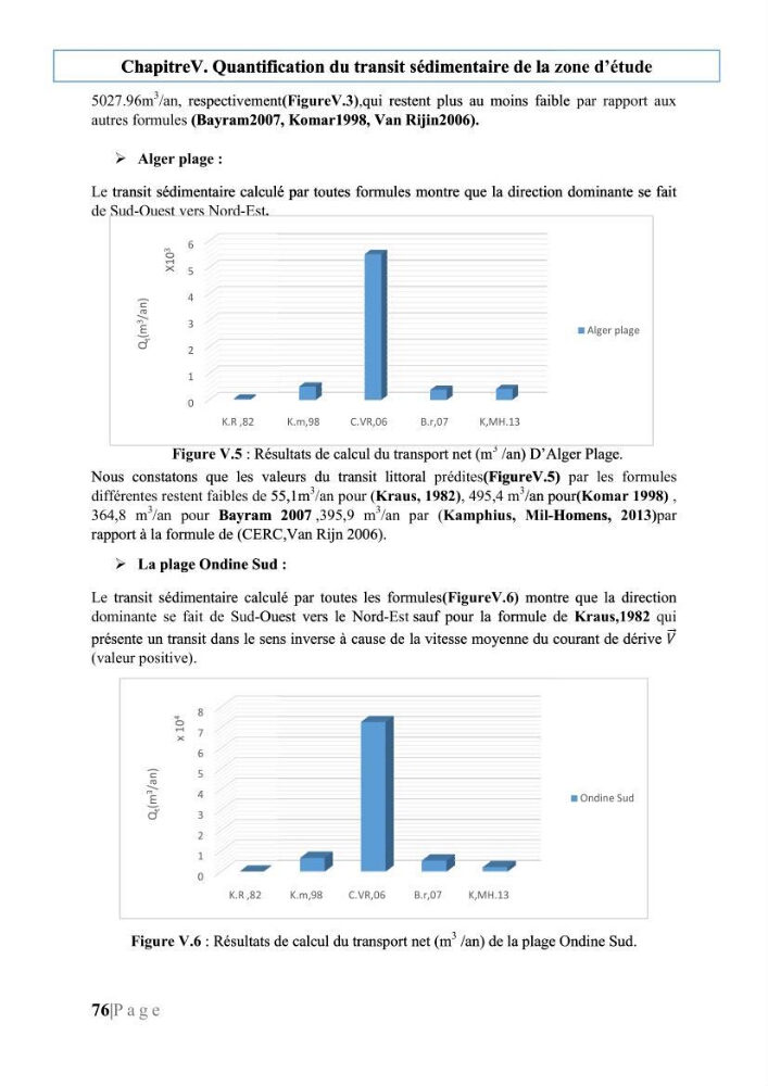 Quantification de transit sédimentaire longitudinal de la région Est de la Baie d’Alger: Cas d’étude : les plages sableuses de la commune de Bordj-El-Bahri