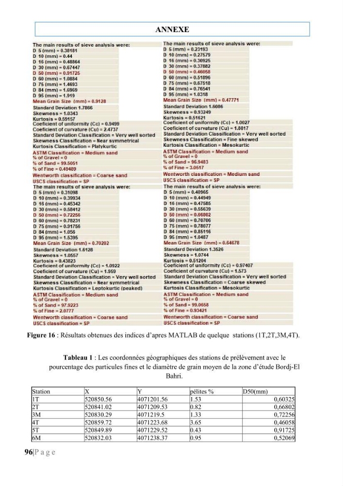 Quantification de transit sédimentaire longitudinal de la région Est de la Baie d’Alger: Cas d’étude : les plages sableuses de la commune de Bordj-El-Bahri