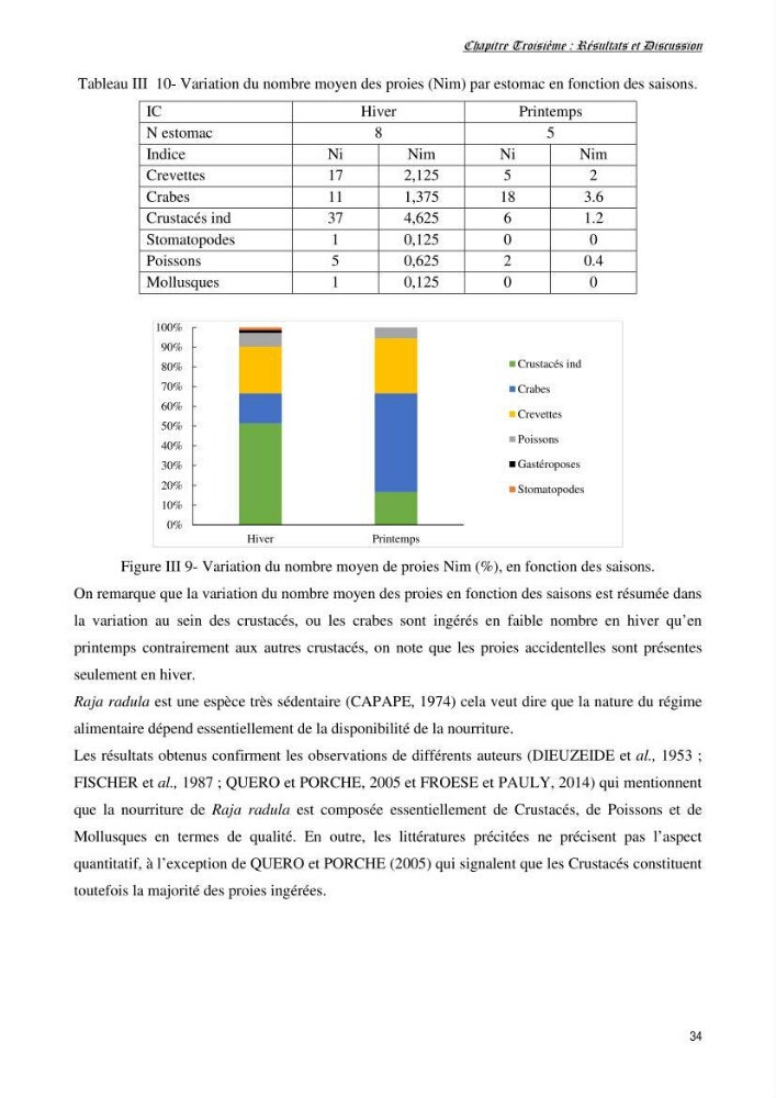 Contribution à l’étude de la biologie, de la croissance et de l’exploitation de Raja radula (Elasmobranches, Rajidae) dans la région Est du bassin algérien