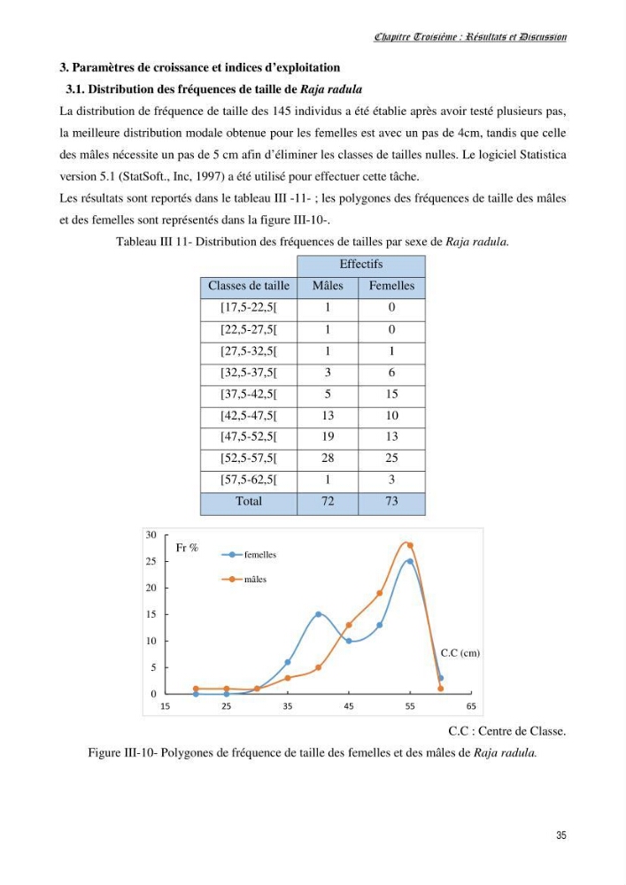 Contribution à l’étude de la biologie, de la croissance et de l’exploitation de Raja radula (Elasmobranches, Rajidae) dans la région Est du bassin algérien