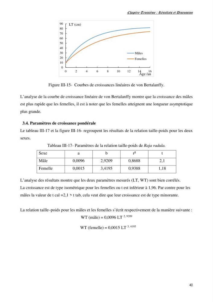 Contribution à l’étude de la biologie, de la croissance et de l’exploitation de Raja radula (Elasmobranches, Rajidae) dans la région Est du bassin algérien