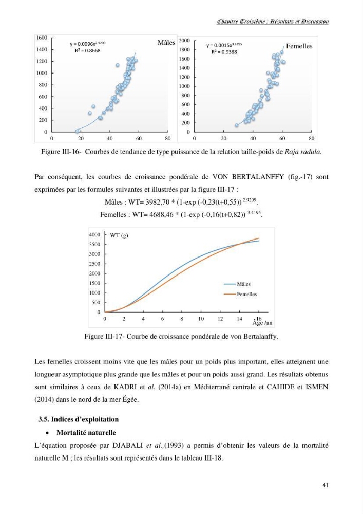 Contribution à l’étude de la biologie, de la croissance et de l’exploitation de Raja radula (Elasmobranches, Rajidae) dans la région Est du bassin algérien