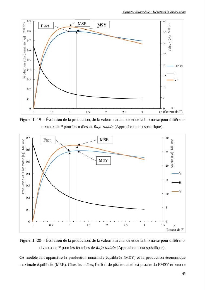 Contribution à l’étude de la biologie, de la croissance et de l’exploitation de Raja radula (Elasmobranches, Rajidae) dans la région Est du bassin algérien