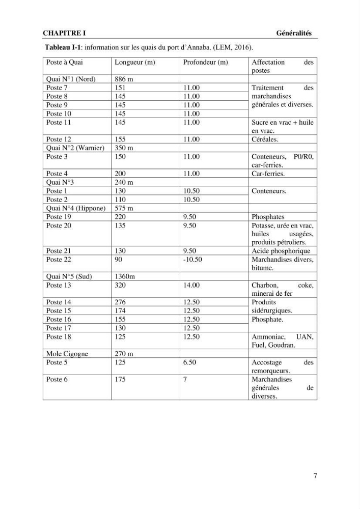Caractérisation de l’agitation et l’ensablement des ports et proposition de solutions de protection cas du port d’Annaba