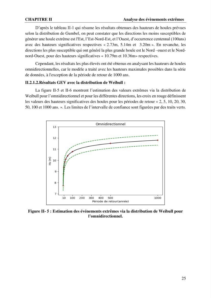 Caractérisation de l’agitation et l’ensablement des ports et proposition de solutions de protection cas du port d’Annaba