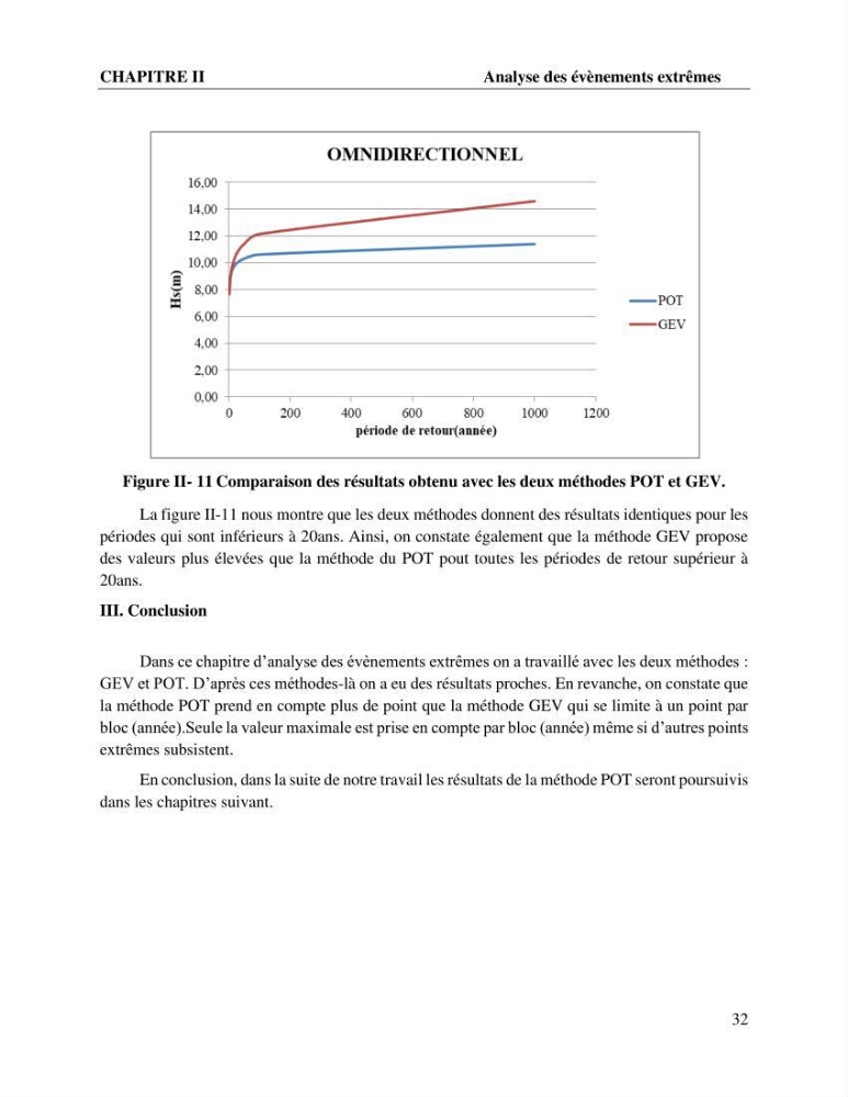 Caractérisation de l’agitation et l’ensablement des ports et proposition de solutions de protection cas du port d’Annaba