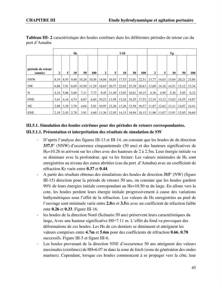 Caractérisation de l’agitation et l’ensablement des ports et proposition de solutions de protection cas du port d’Annaba