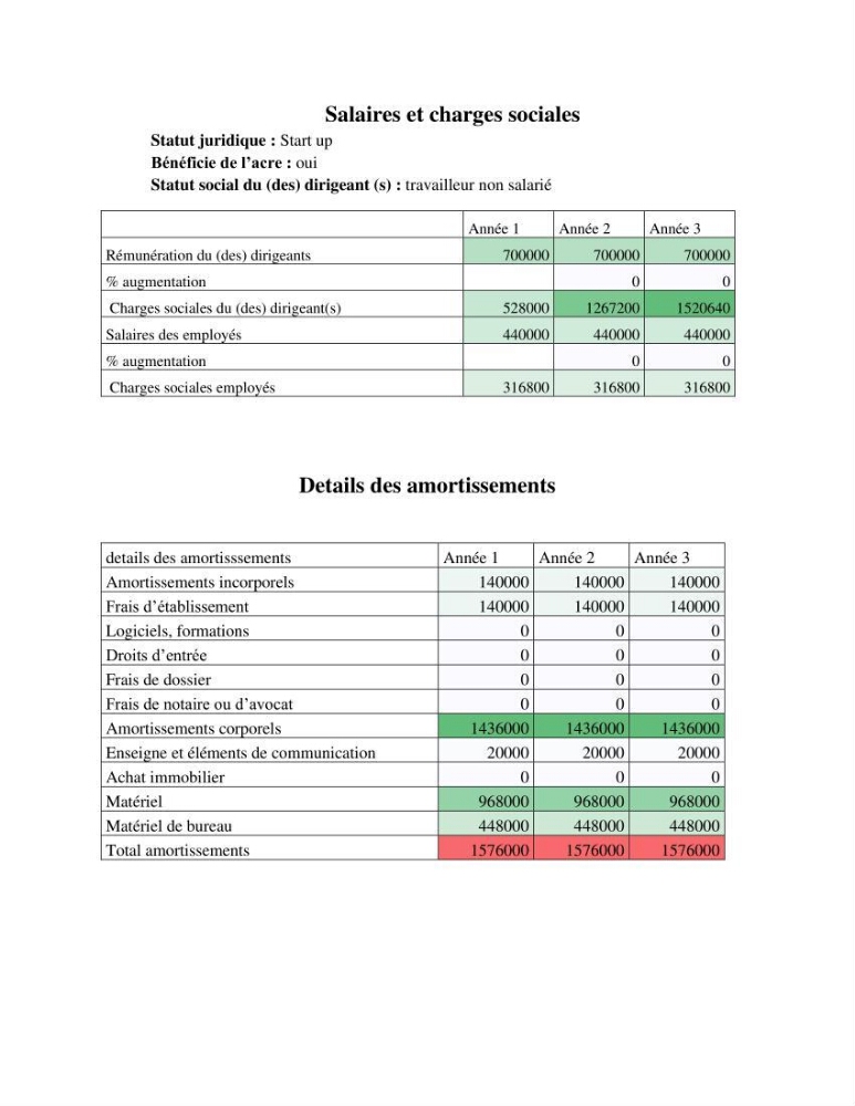 Caractérisation de l’agitation et l’ensablement des ports et proposition de solutions de protection cas du port d’Annaba