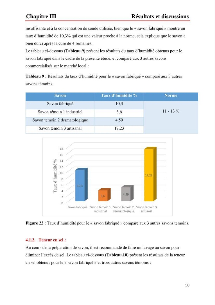 Valorisation des produits de la mer pour la fabriction de savon: Aspects techniqueset économiques