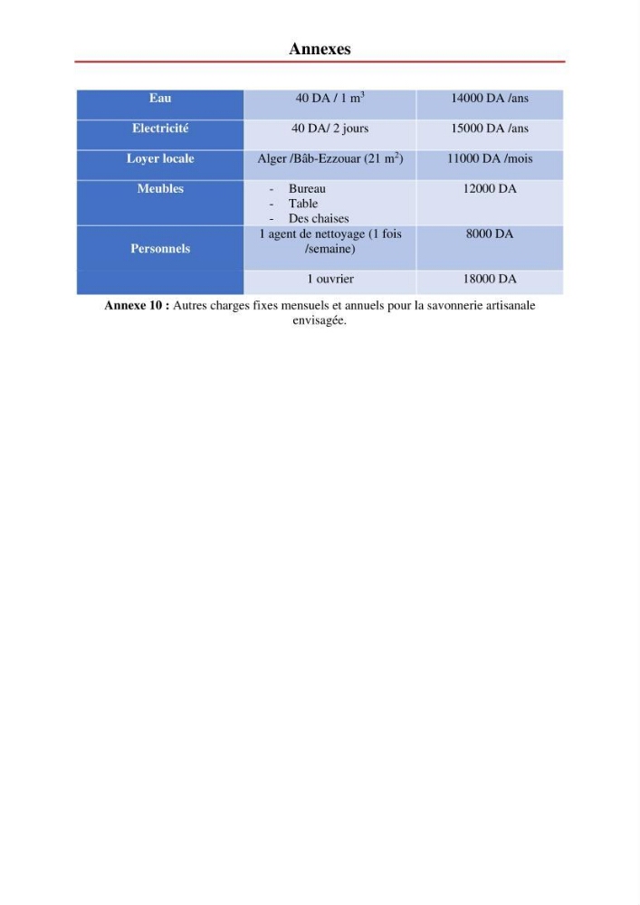 Valorisation des produits de la mer pour la fabriction de savon: Aspects techniqueset économiques