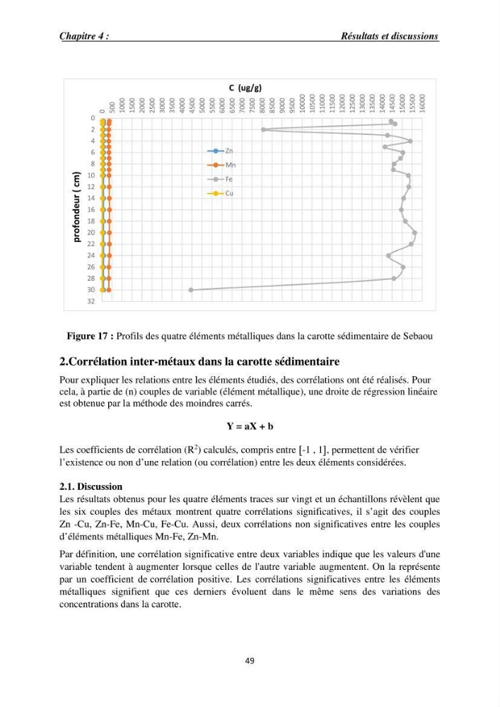 Eléments traces métalliques dans le sédiment marin de la Baie de Zemmouri