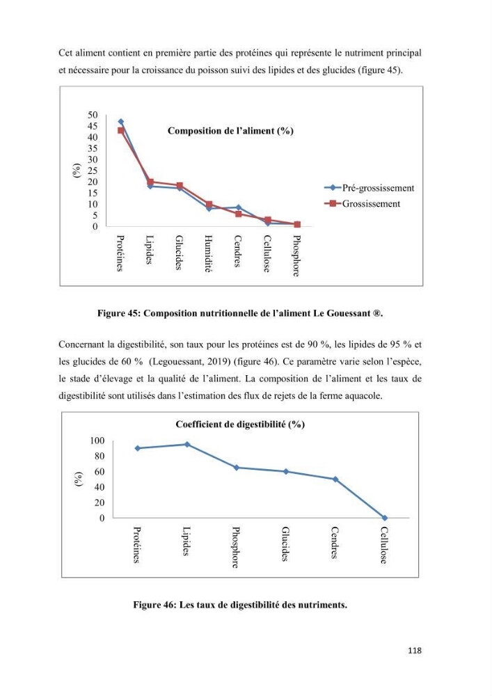 Modélisation des phénomènes de transport en ingénierie aquacole