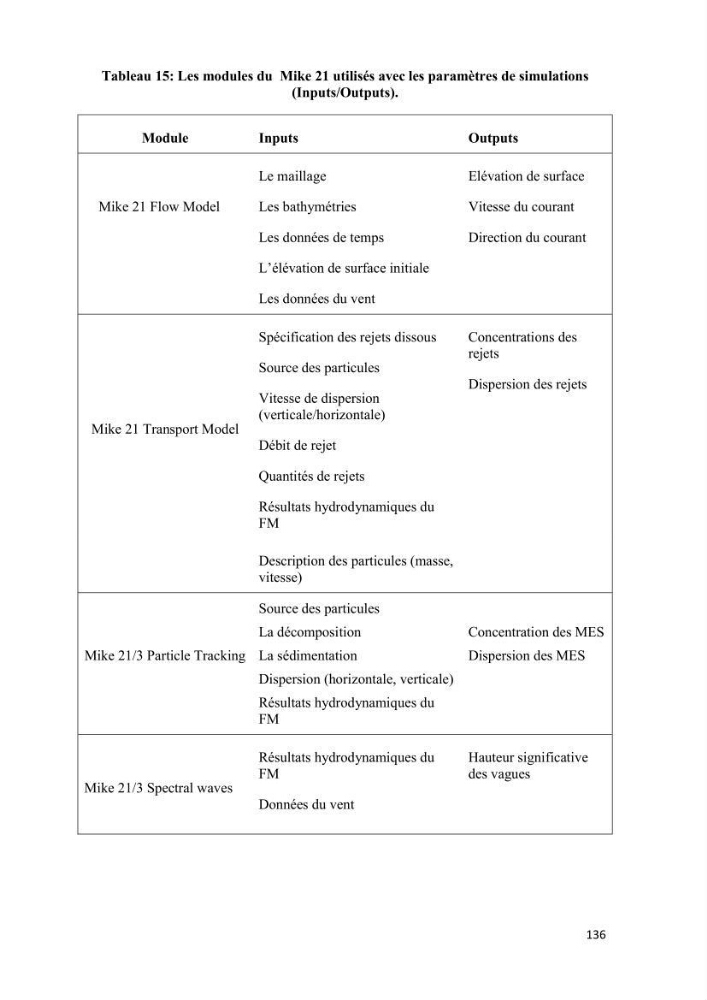 Modélisation des phénomènes de transport en ingénierie aquacole