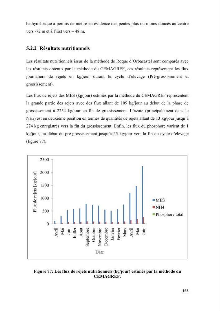 Modélisation des phénomènes de transport en ingénierie aquacole