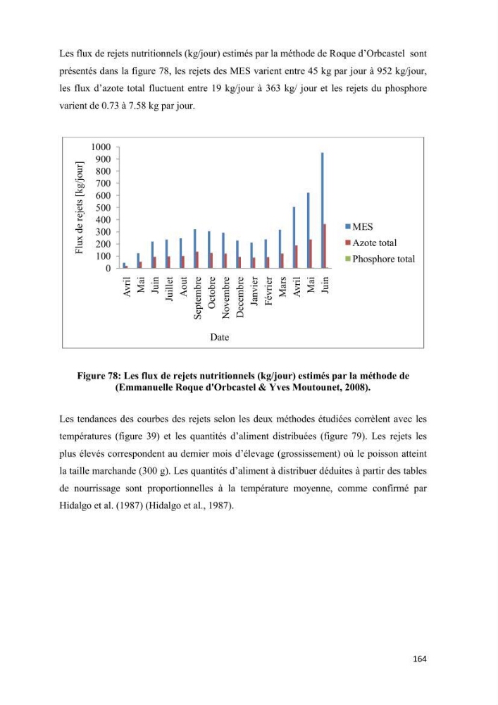 Modélisation des phénomènes de transport en ingénierie aquacole