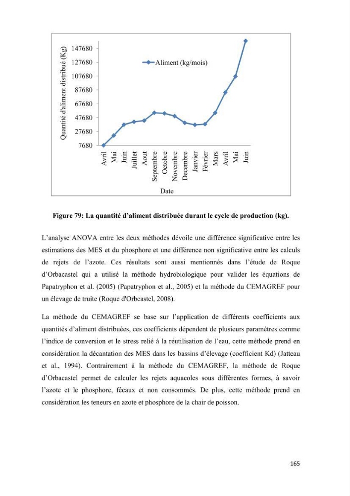 Modélisation des phénomènes de transport en ingénierie aquacole