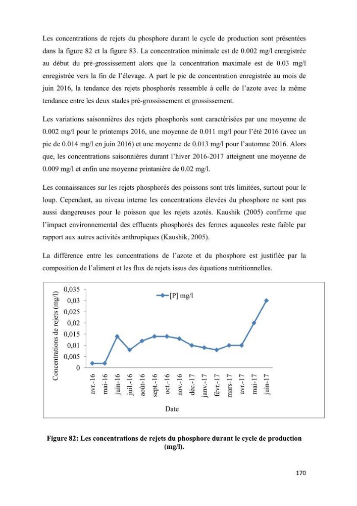 Modélisation des phénomènes de transport en ingénierie aquacole