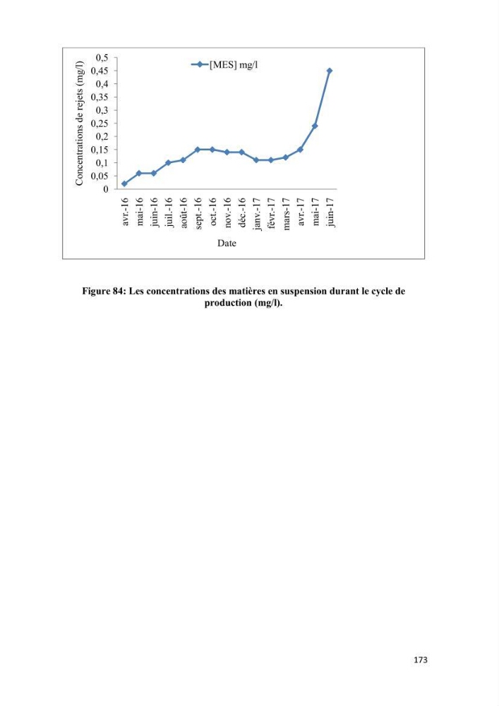 Modélisation des phénomènes de transport en ingénierie aquacole