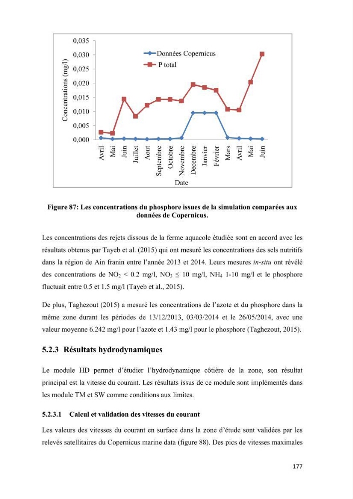 Modélisation des phénomènes de transport en ingénierie aquacole