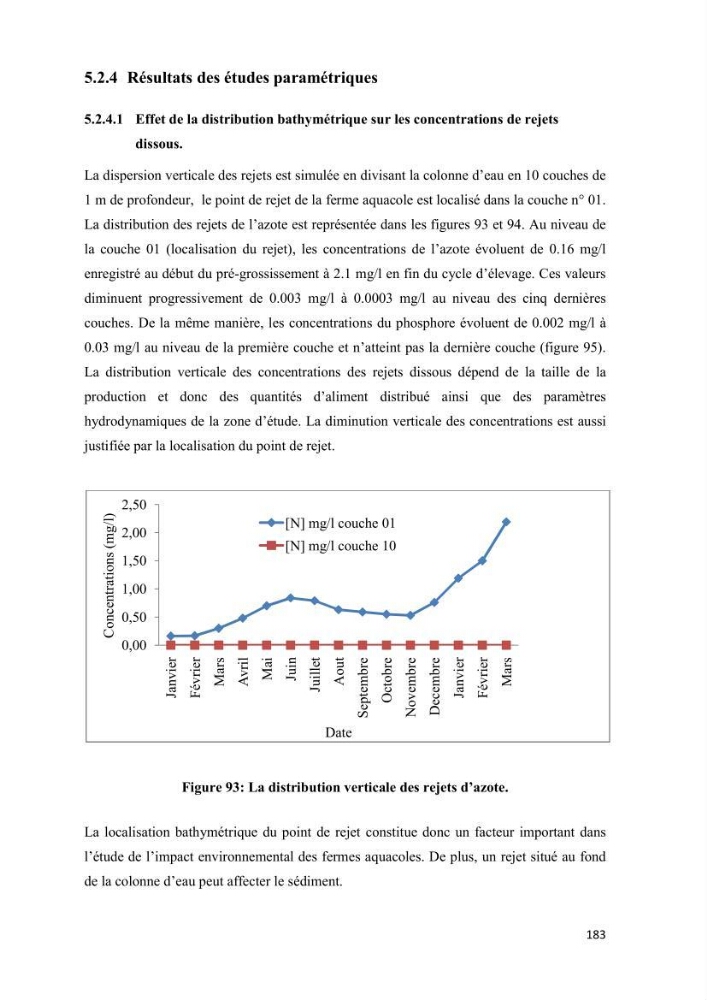 Modélisation des phénomènes de transport en ingénierie aquacole