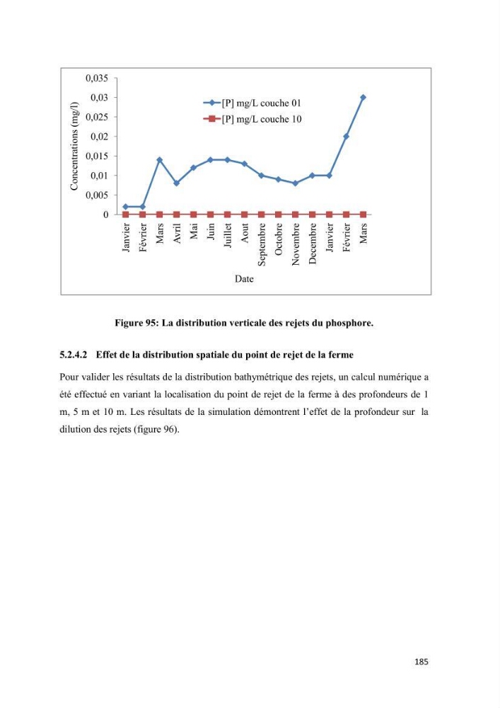 Modélisation des phénomènes de transport en ingénierie aquacole