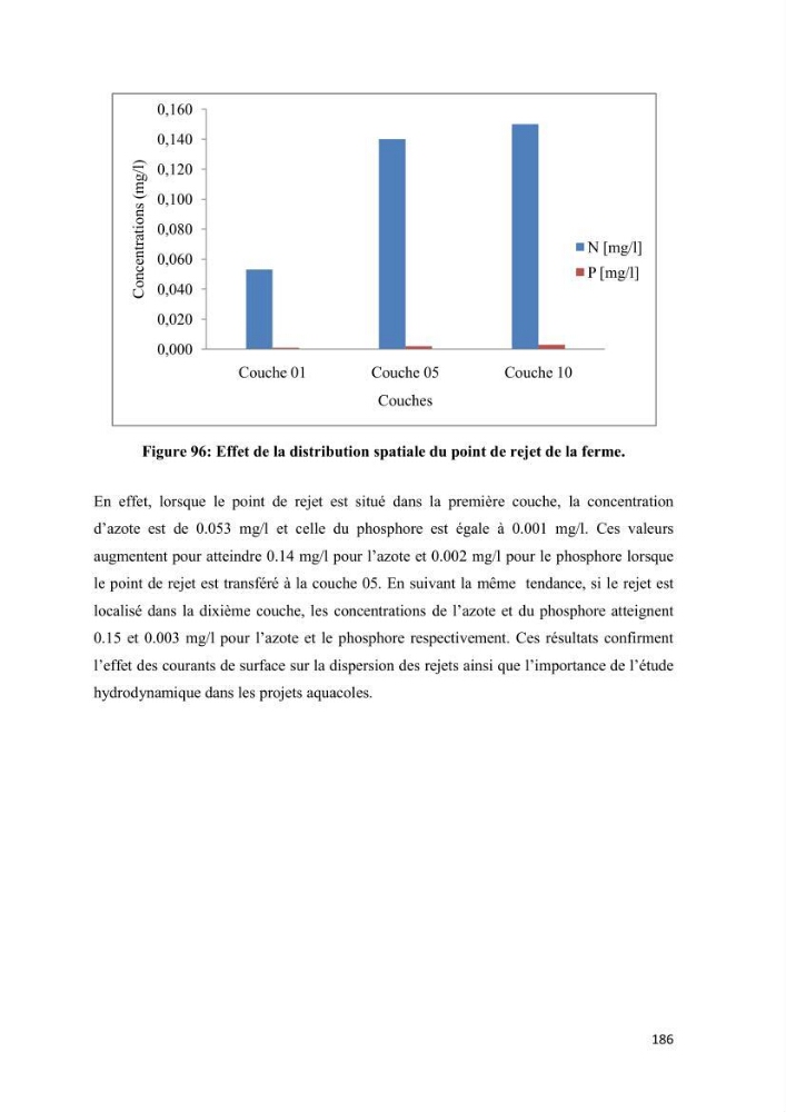 Modélisation des phénomènes de transport en ingénierie aquacole