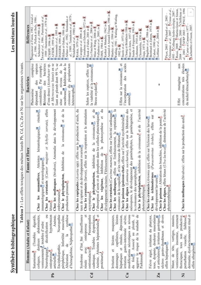 Etude de la valorisation d\'une biomasse marine, posidonia oceanica, en tant que biosorbant des ions métalliques Pb ²+, Cu ²+, Ni ²+, Zn ²+ et Cd ²+