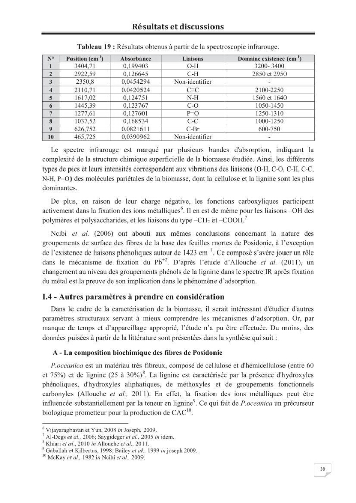 Etude de la valorisation d\'une biomasse marine, posidonia oceanica, en tant que biosorbant des ions métalliques Pb ²+, Cu ²+, Ni ²+, Zn ²+ et Cd ²+